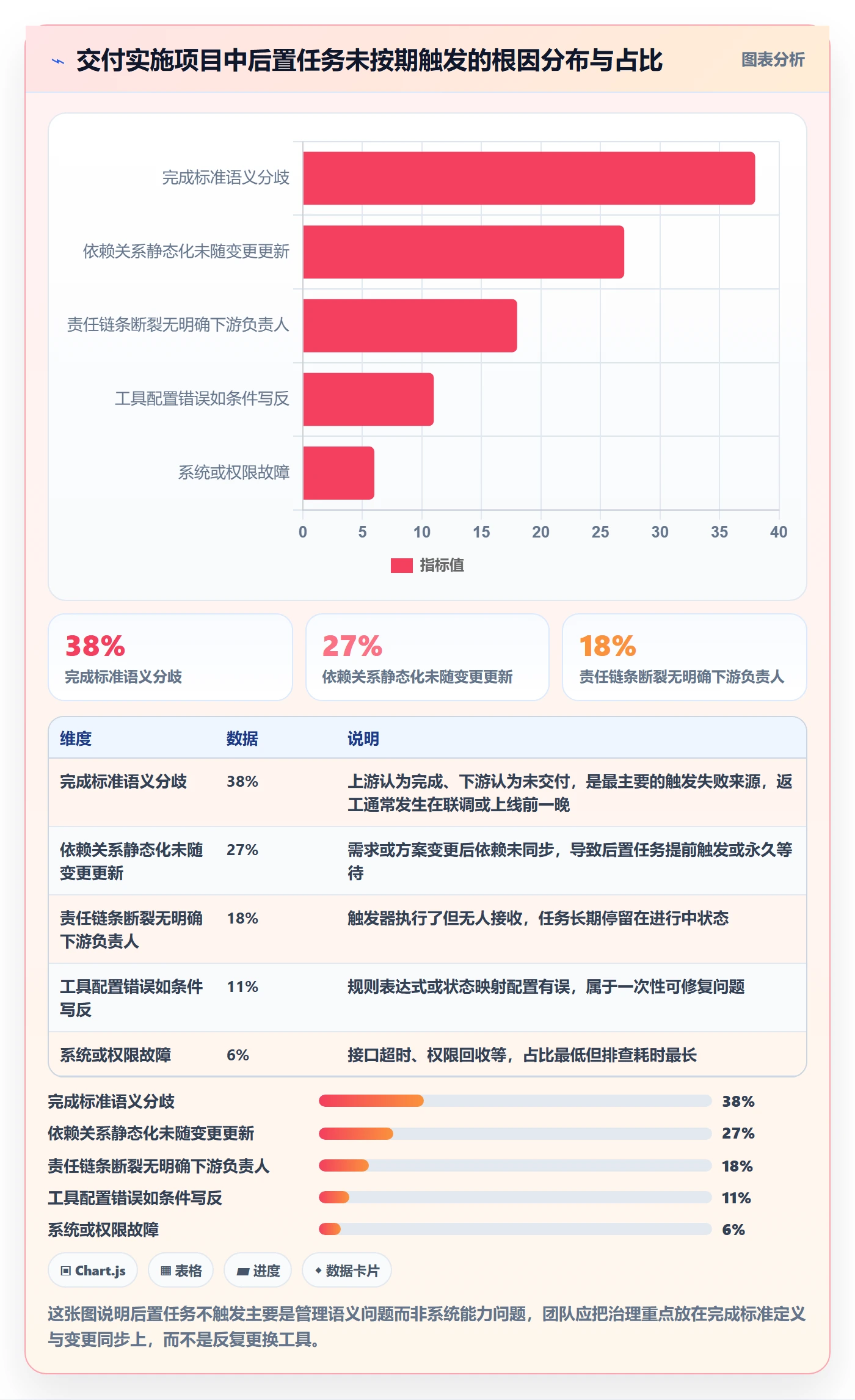 任务依赖后置任务教程：实施团队协同管理，避坑指南