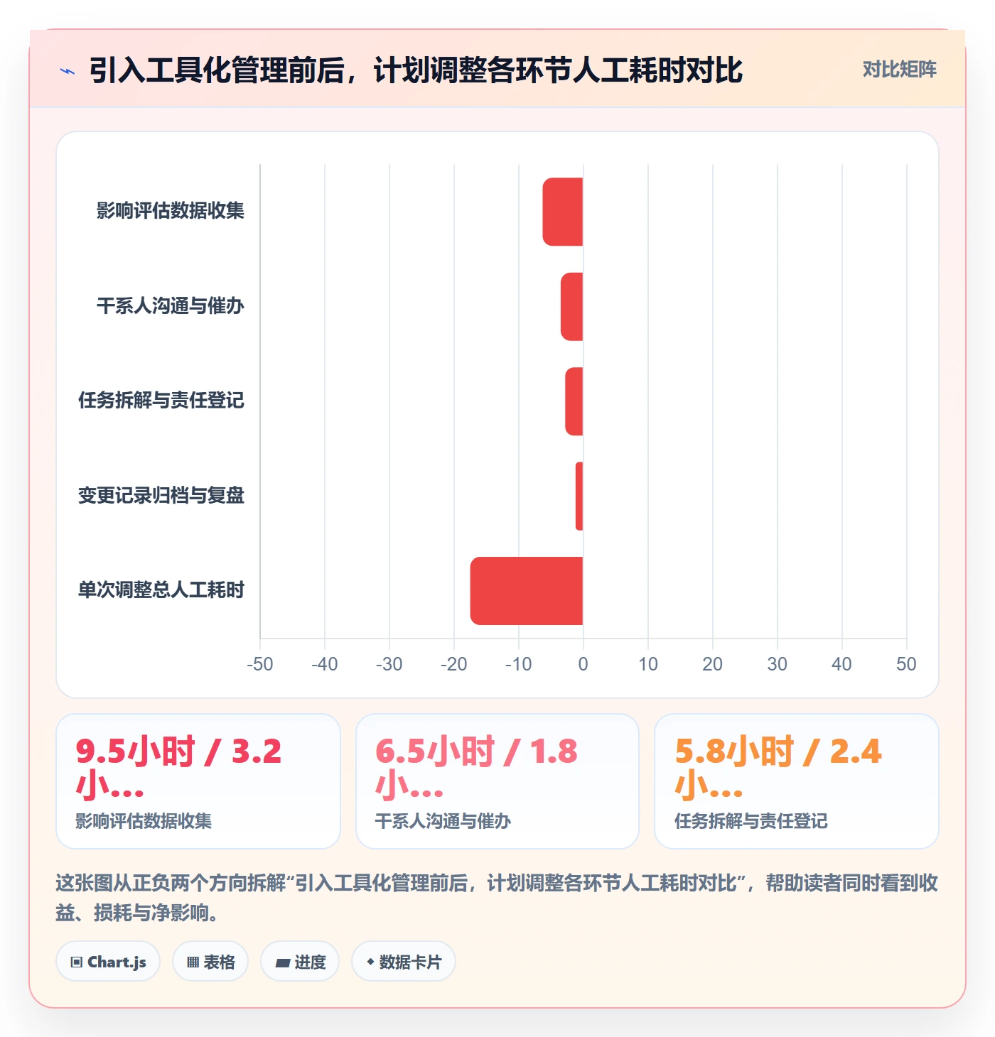 计划调整落地方案:项目负责人开展项目规划的实操方法案例解析