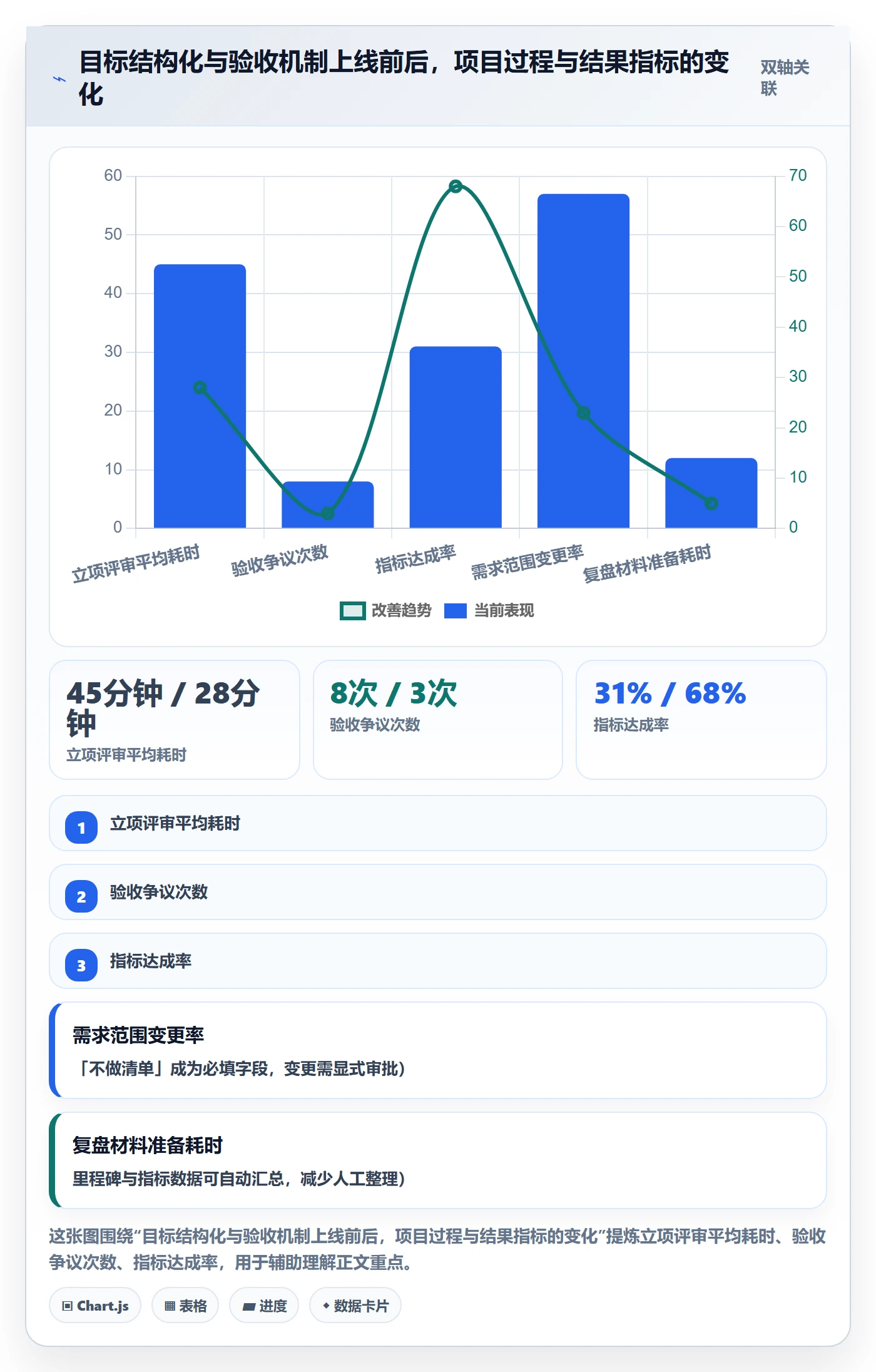 项目目标项目目标教程：产品经理入门指南，避坑指南