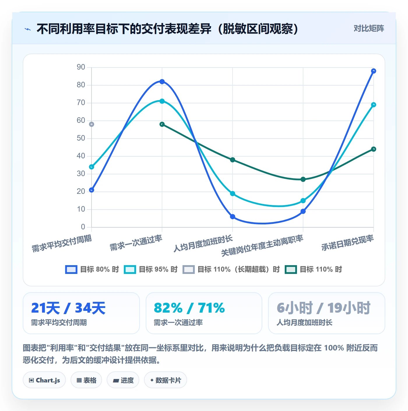 资源负载最佳实践：管理层人力资源计划效率提升，常见问题