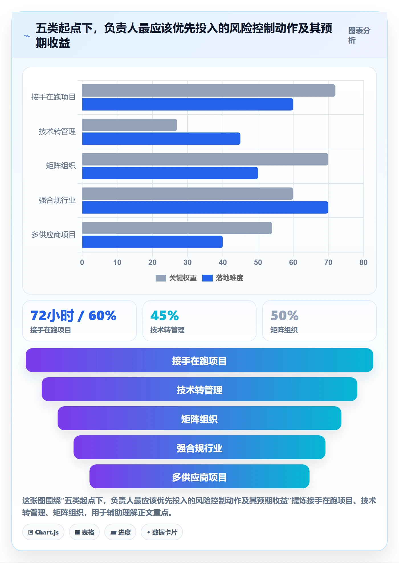开始怎么做?项目负责人风险控制:任务执行从0到1