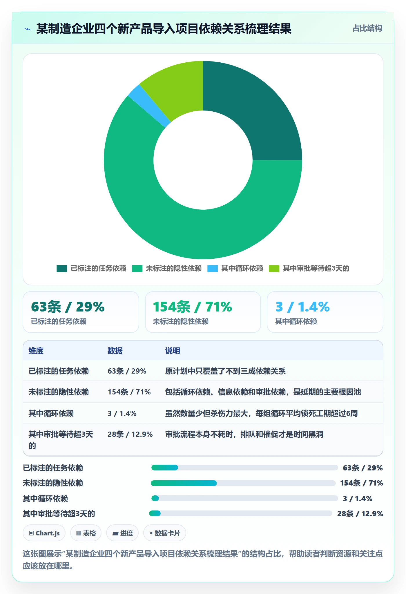 依赖冲突管理方法大全：企业管理者任务依赖流程优化落地清单