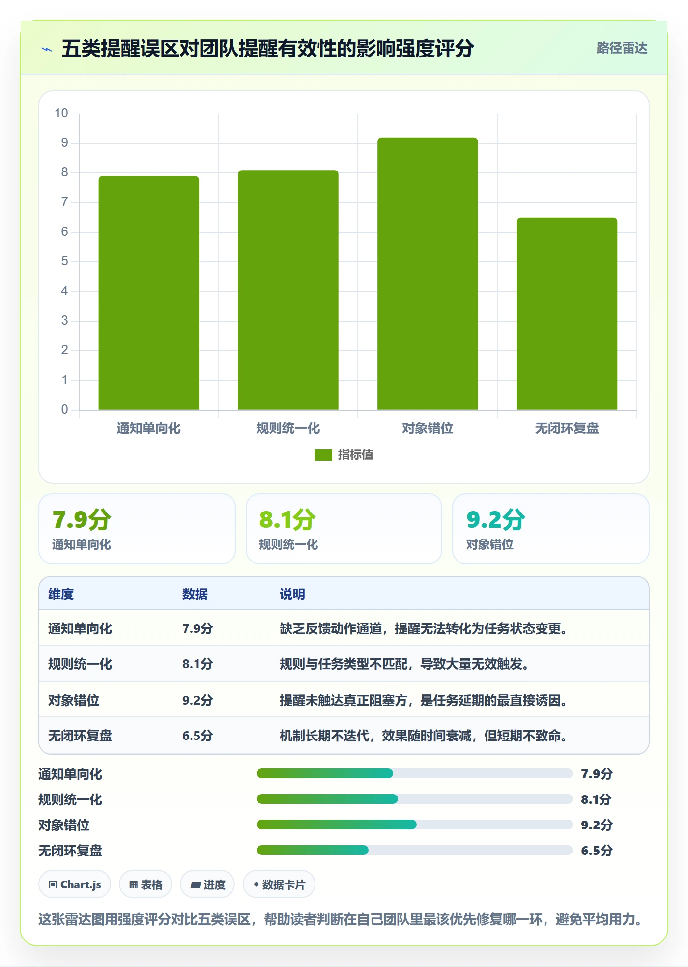 提前提醒实操方法:研发团队提升任务提醒效率的流程优化方法与模板