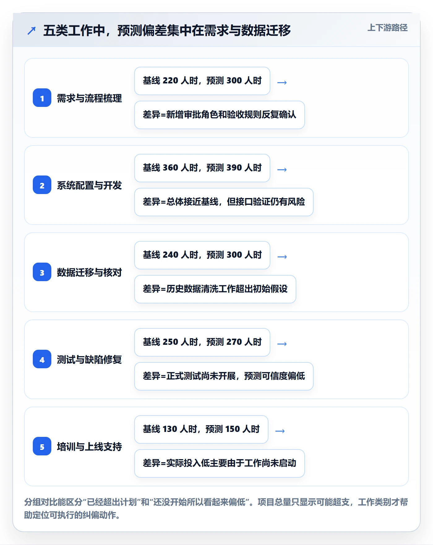 工时管理计划工时教程:PMO流程优化,避坑指南