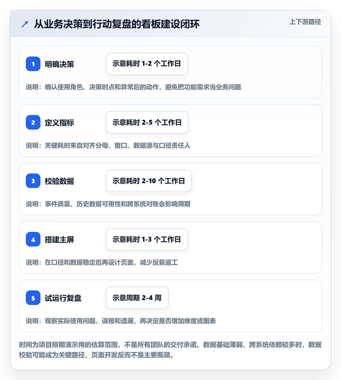 看板看板全流程:产品经理数据分析与一文讲清