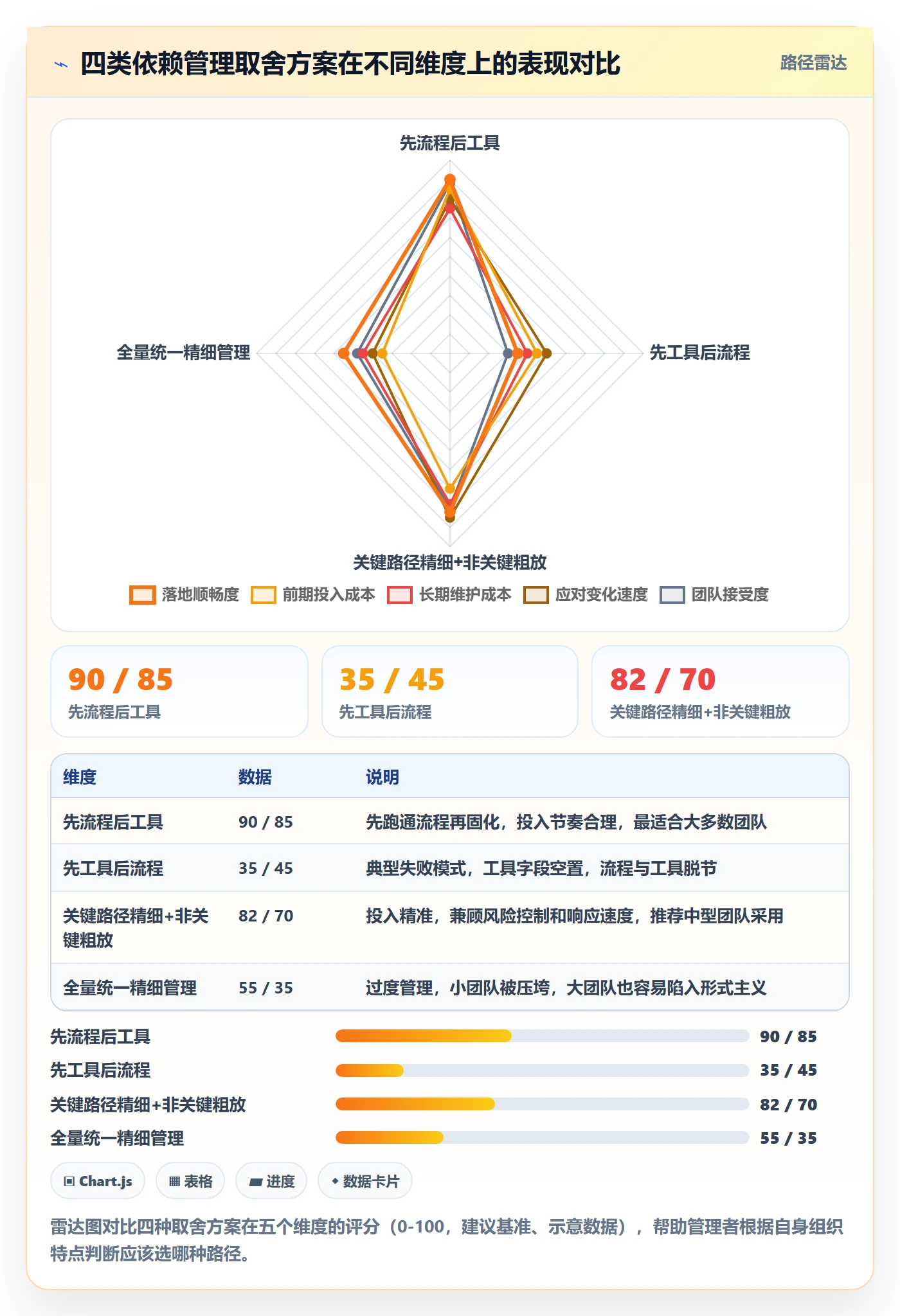 SF管理指南：企业管理者如何做好任务依赖，落地方案全流程