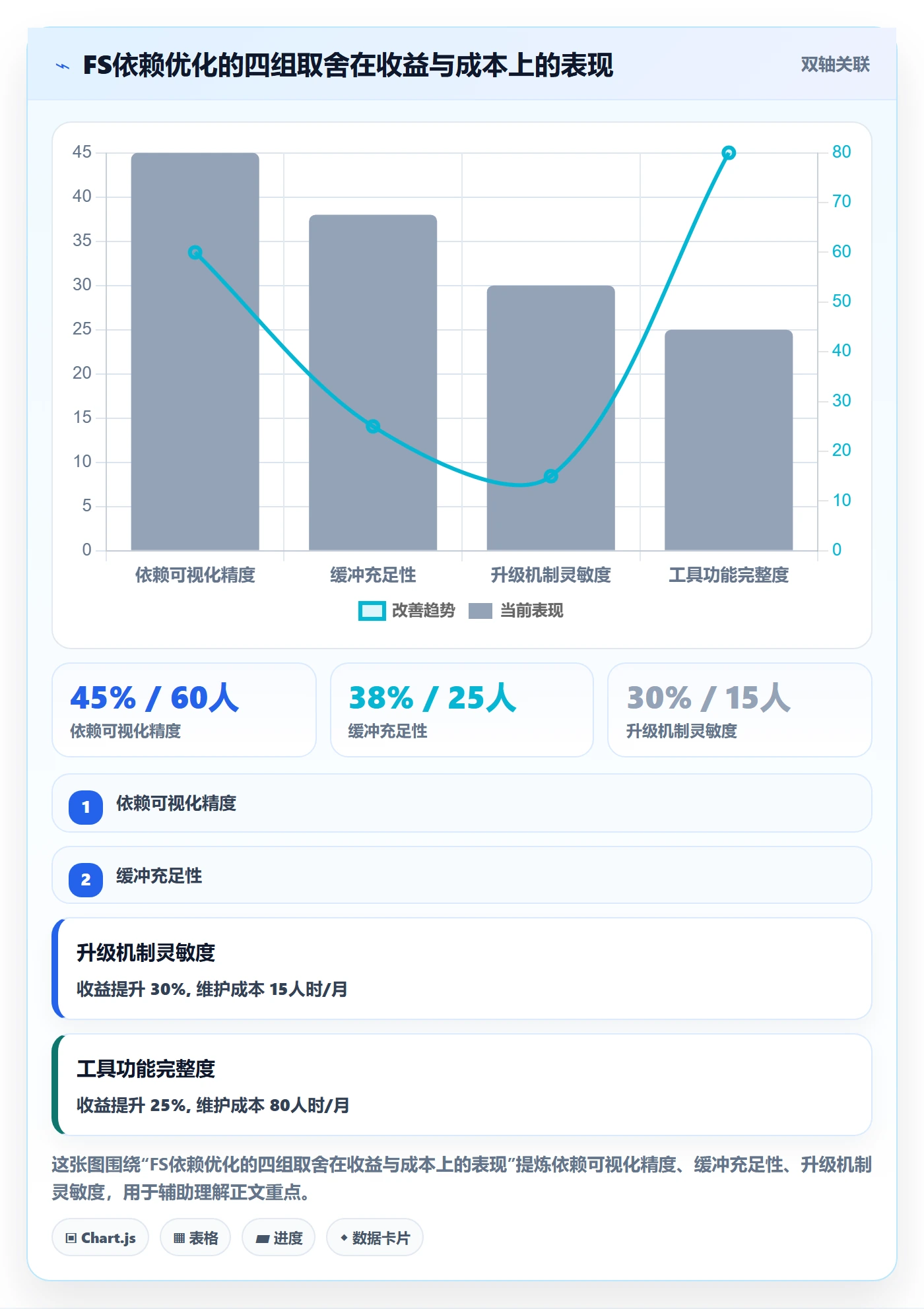 任务依赖FS全流程:跨部门团队流程优化与一文讲清