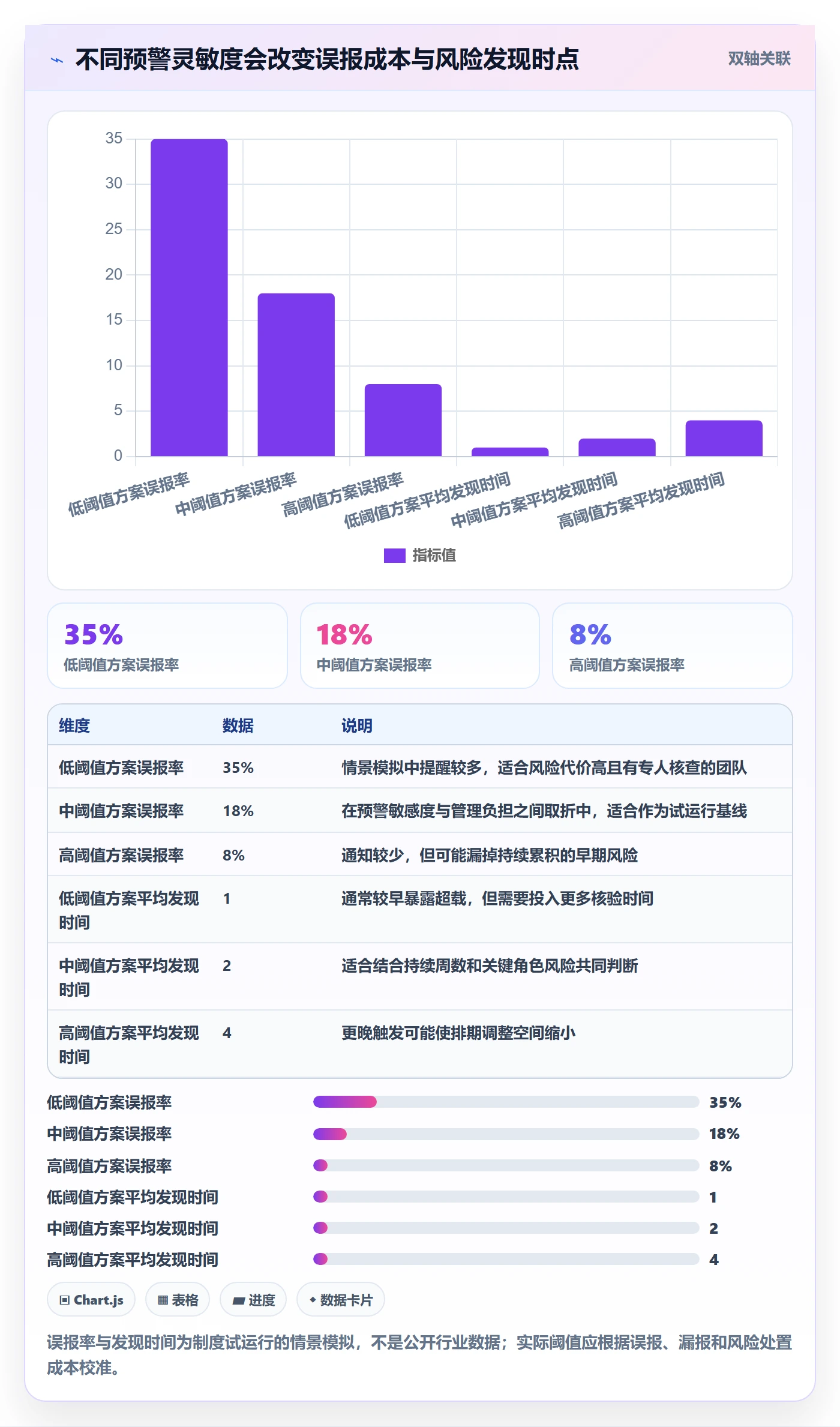 负荷流程与规范:项目成员资源负载制度设计关键指标
