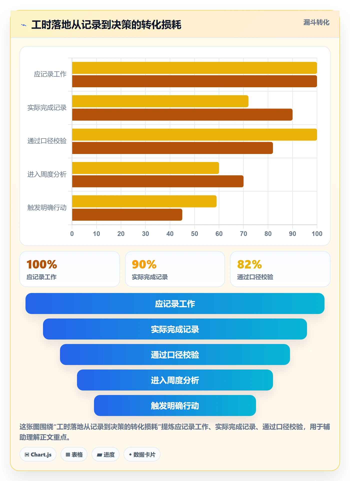 项目工时落地方案：企业管理者开展工时表的落地方案案例解析
