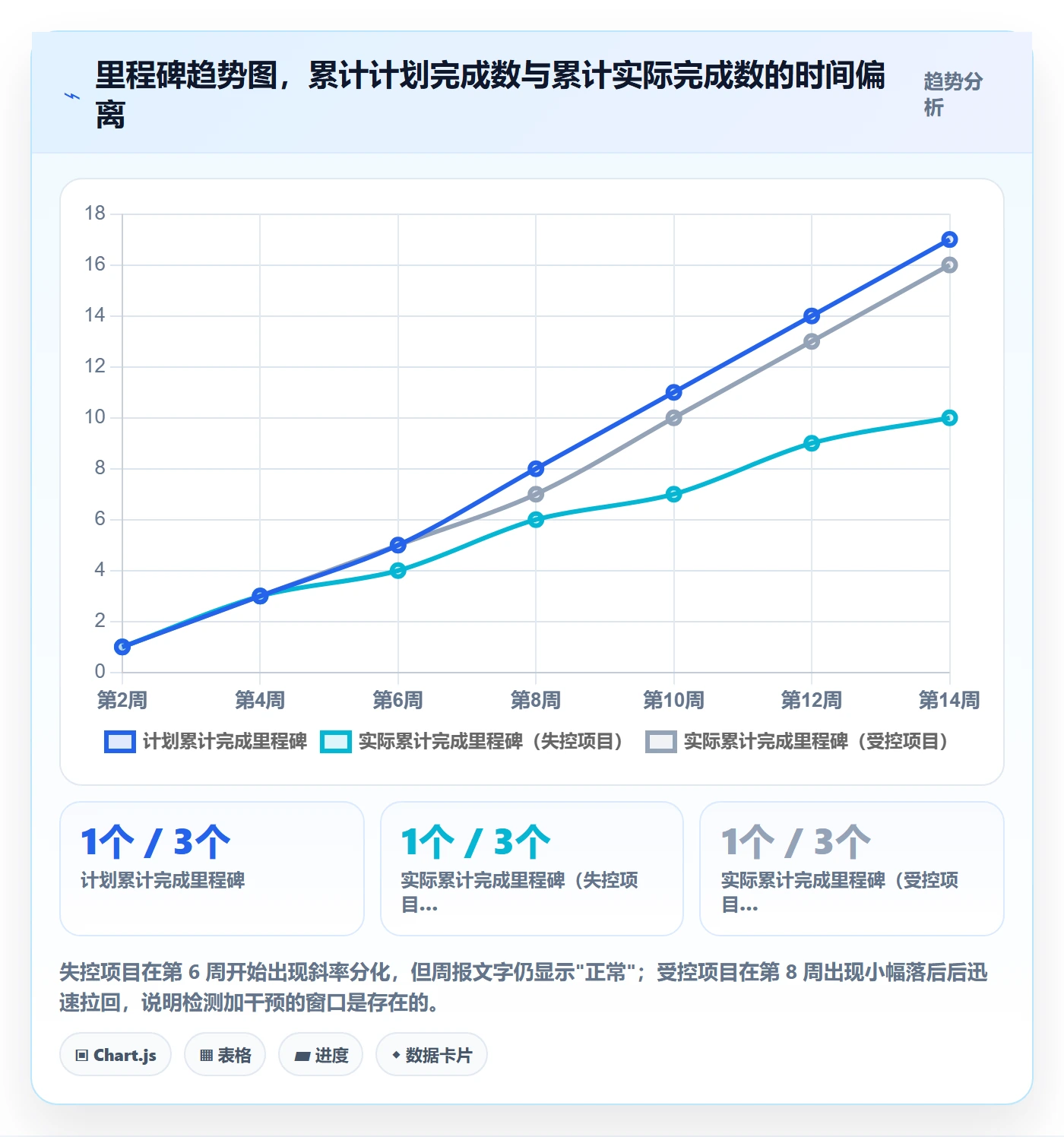 进度管理项目进度全流程:项目负责人最佳实践与一文讲清