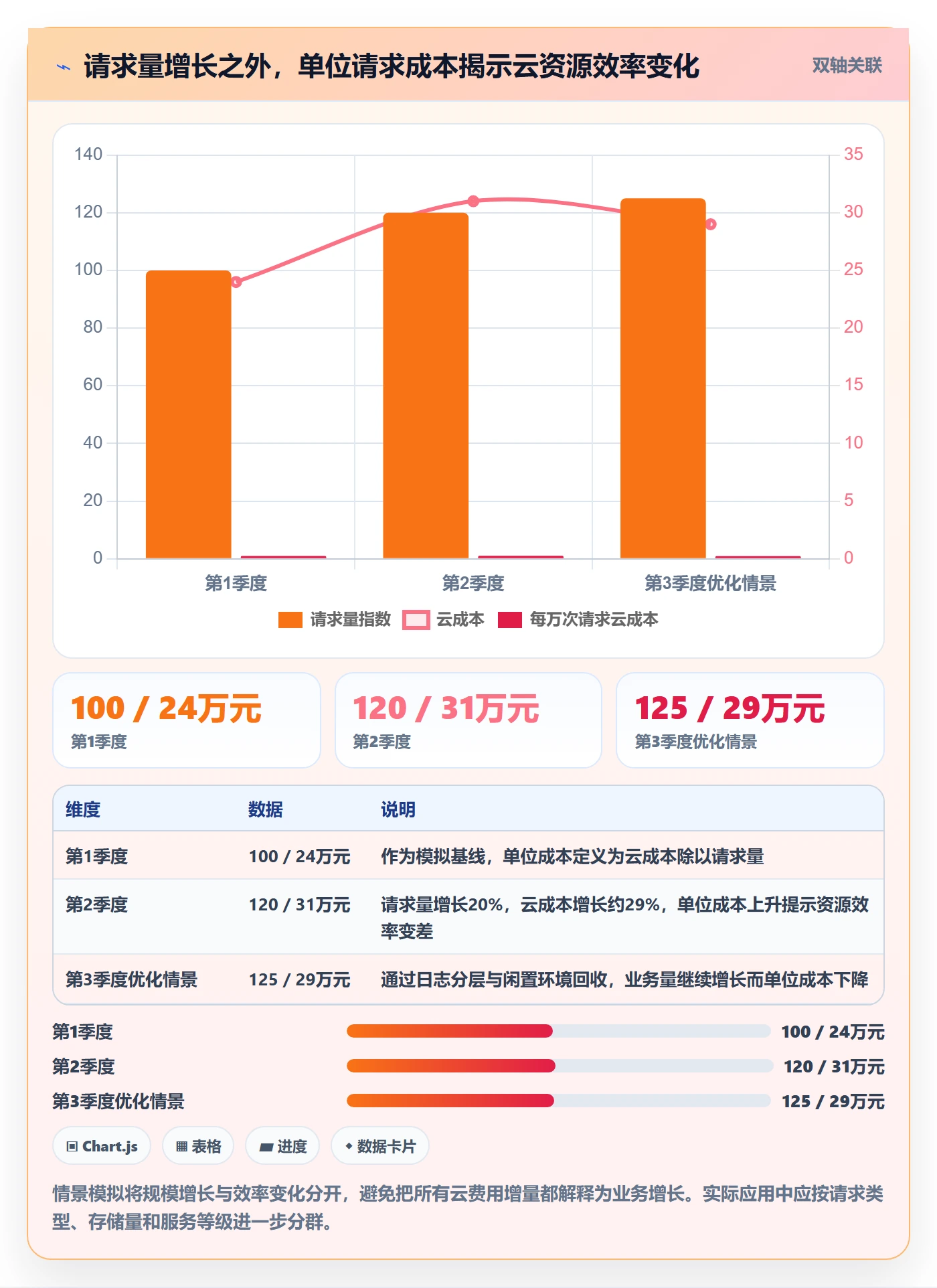 成本流程与规范：产品经理成本管理数据分析关键指标
