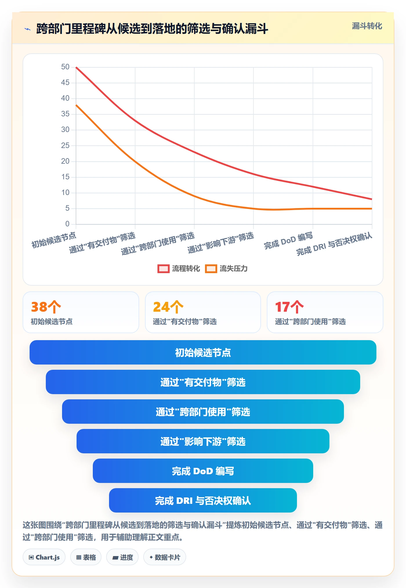 里程碑怎么做?跨部门团队效率提升:里程碑从0到1