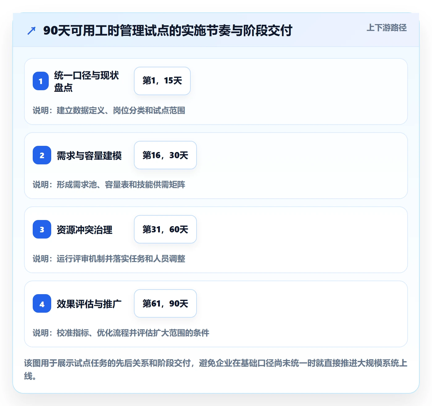 可用工时最佳实践:跨部门团队人力资源计划效率提升,常见问题
