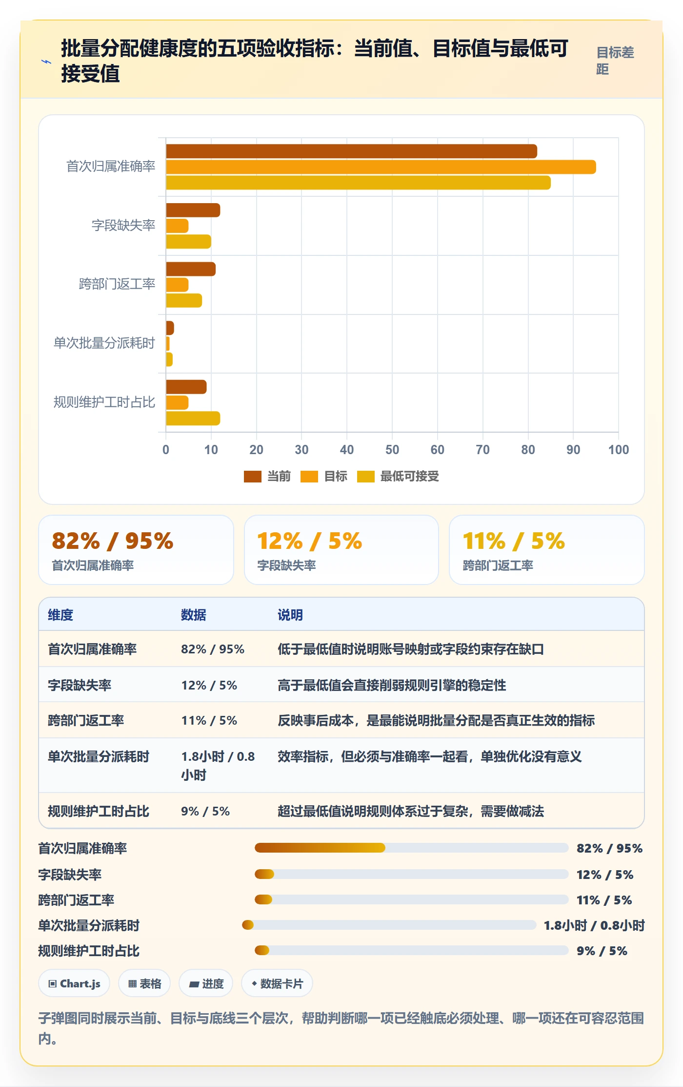 批量分配最佳实践：跨部门团队任务分派效率提升，常见问题