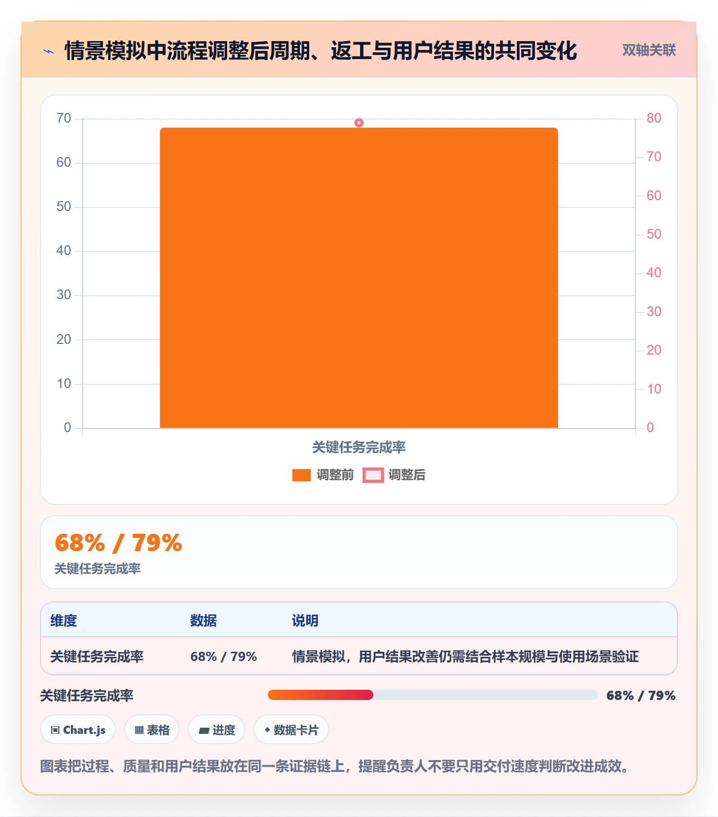 敏捷管理指南:项目负责人如何做好敏捷项目,入门指南全流程