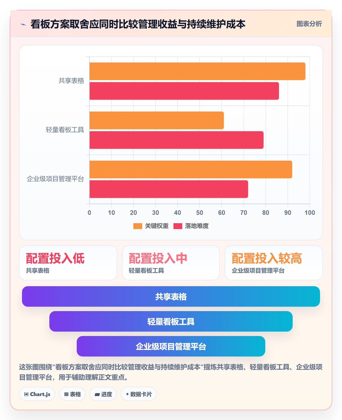 待处理怎么做?项目负责人风险控制:看板从0到1