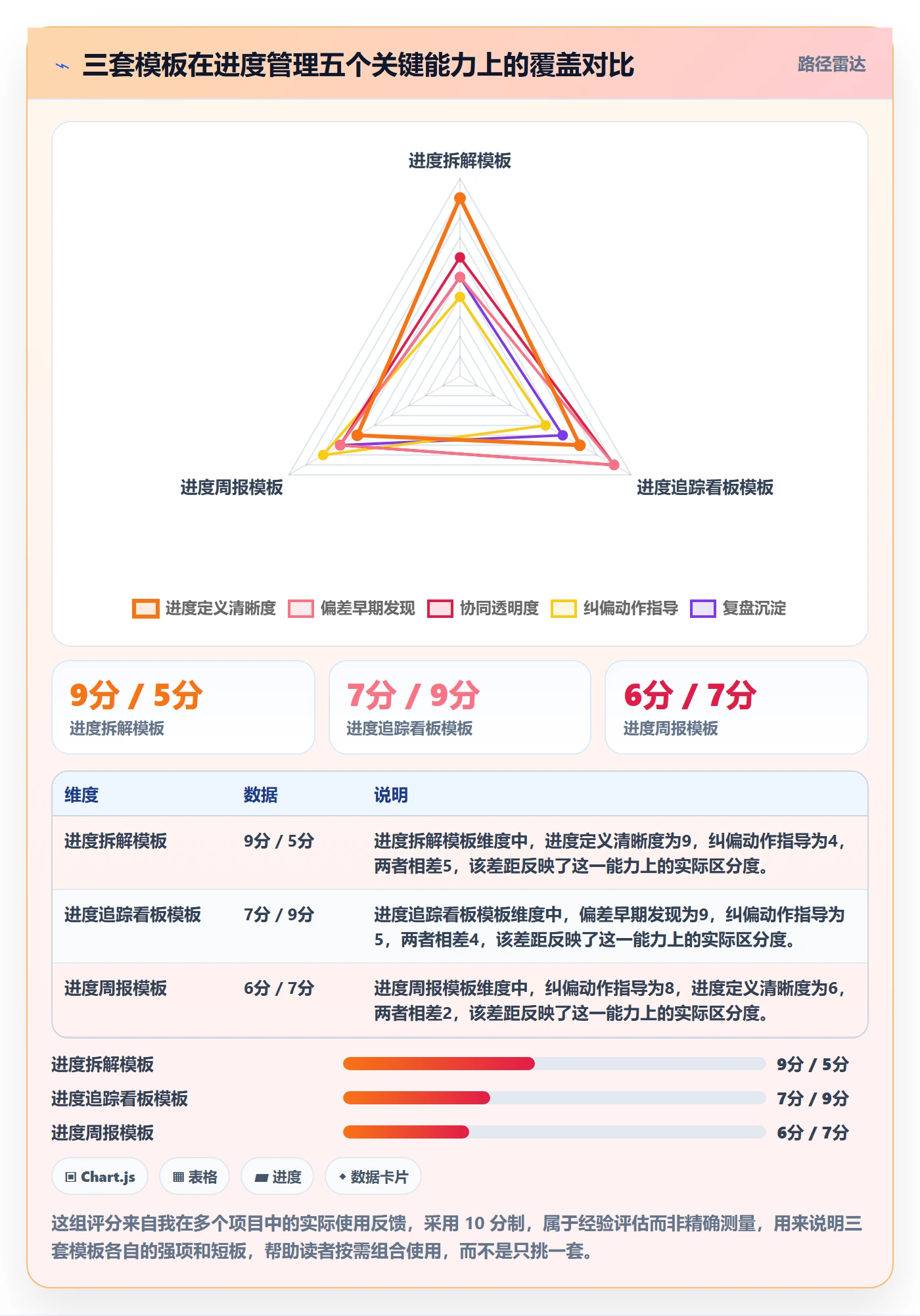 实际进度实操方法:产品经理提升进度管理效率的落地方案方法与模板