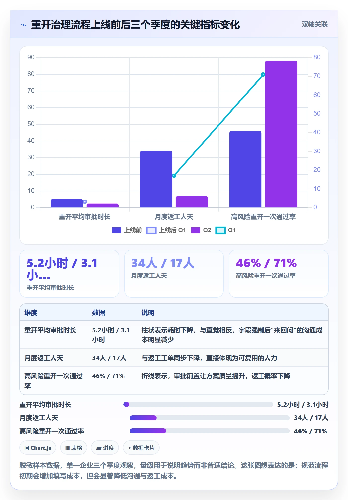 任务执行如何做好重开？企业管理者风险控制与操作步骤