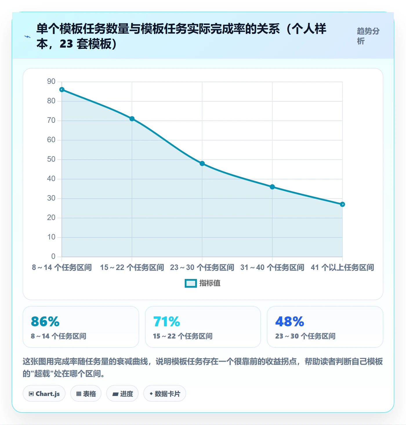 项目模板如何做好模板任务？研发团队最佳实践与操作步骤