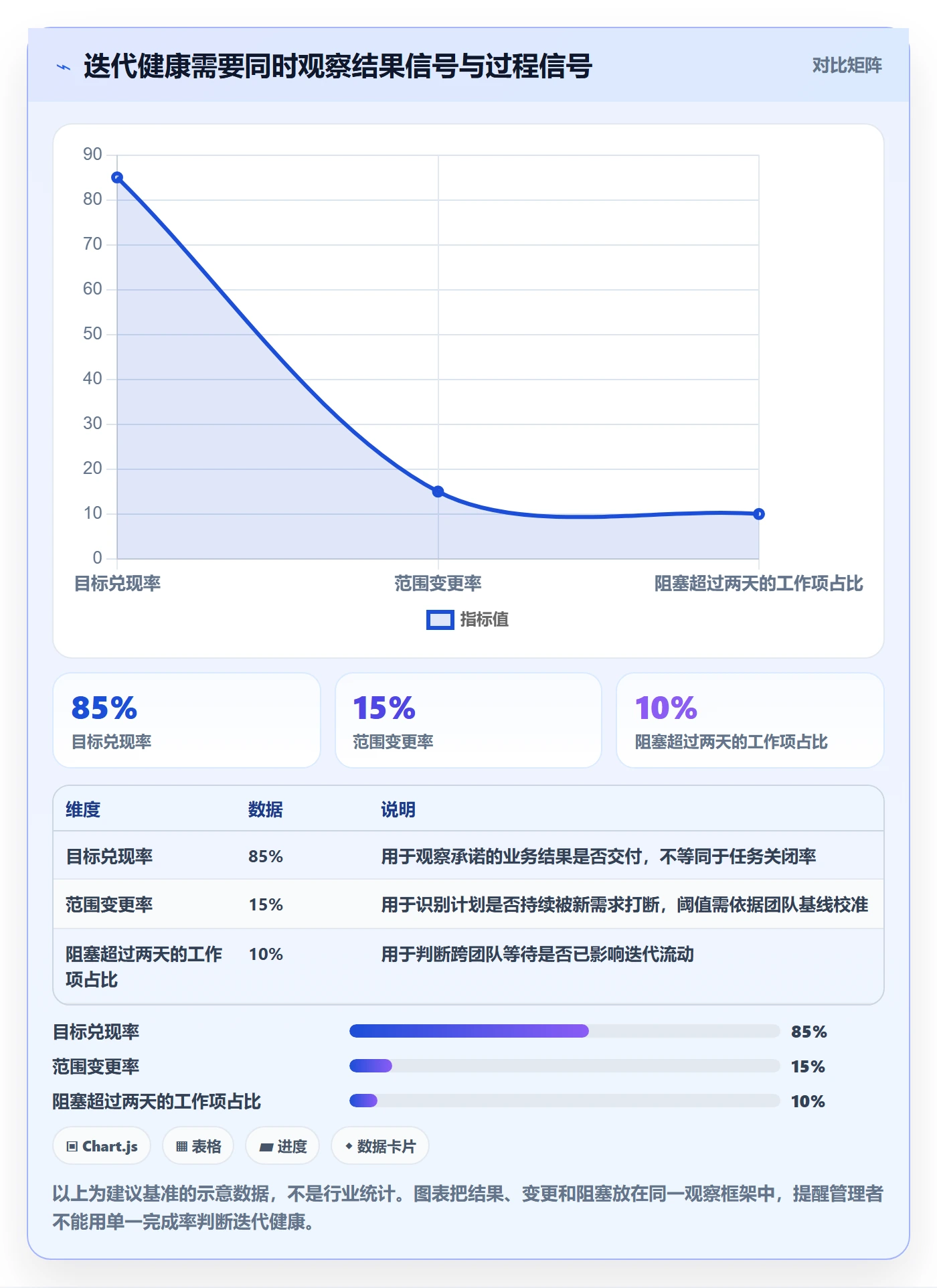 迭代管理迭代进度教程：企业管理者制度设计，避坑指南