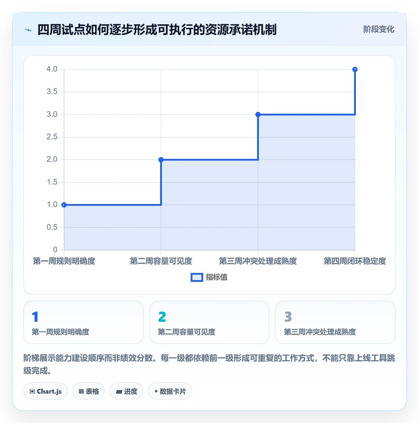 资源怎么做?项目成员流程优化:资源管理从0到1