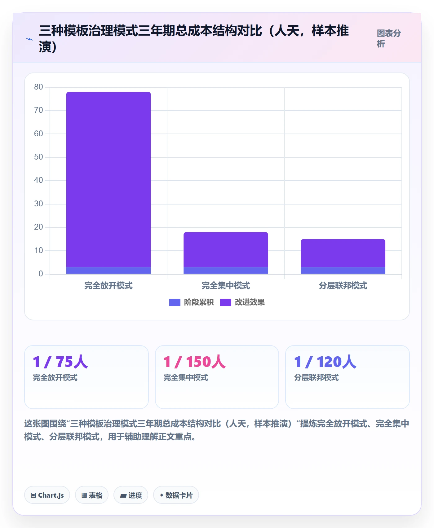 模板权限怎么做?跨部门团队制度设计:项目模板从0到1