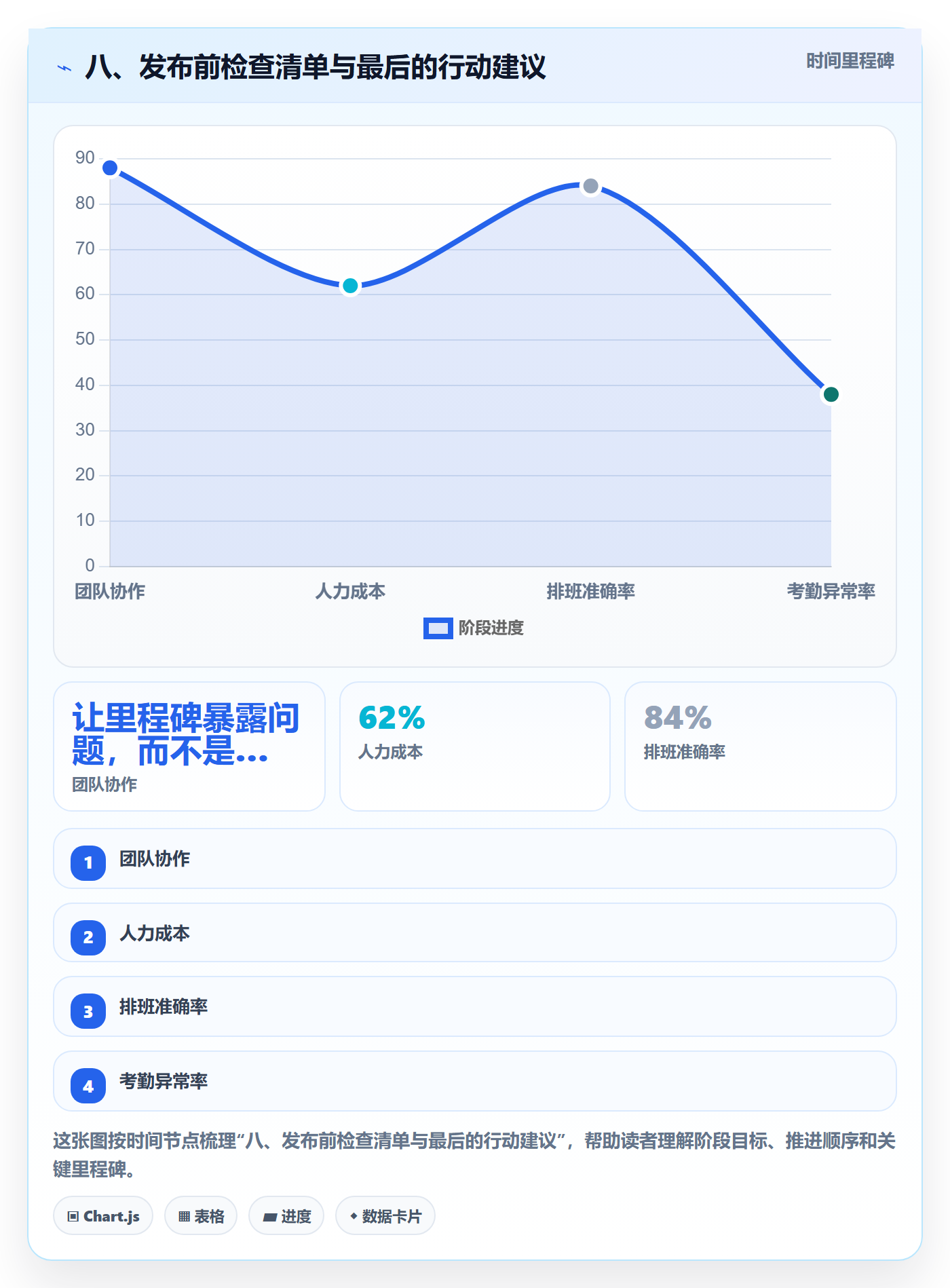八、发布前检查清单与最后的行动建议