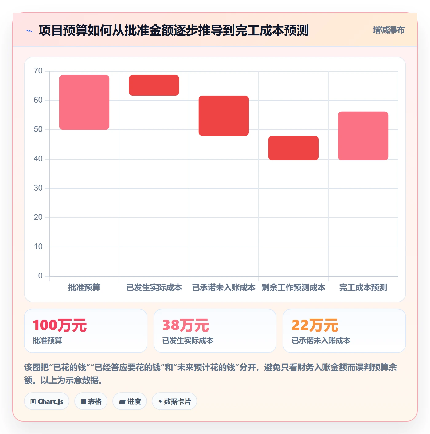 费用管理指南：项目经理如何做好成本管理，实操方法全流程