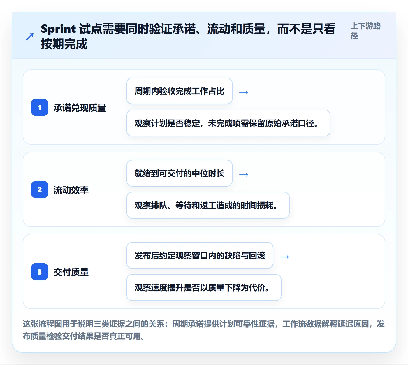 Sprint落地方案：企业管理者开展迭代管理的实操方法案例解析