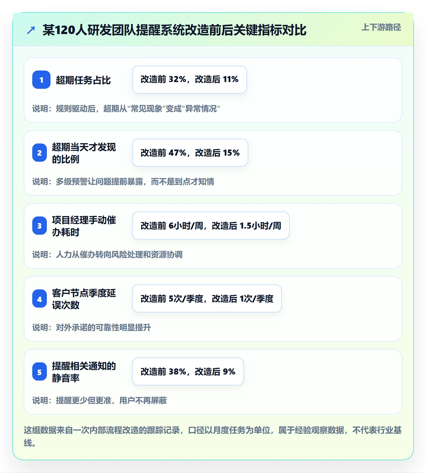 超期提醒管理指南:企业管理者如何做好任务提醒,实操方法全流程