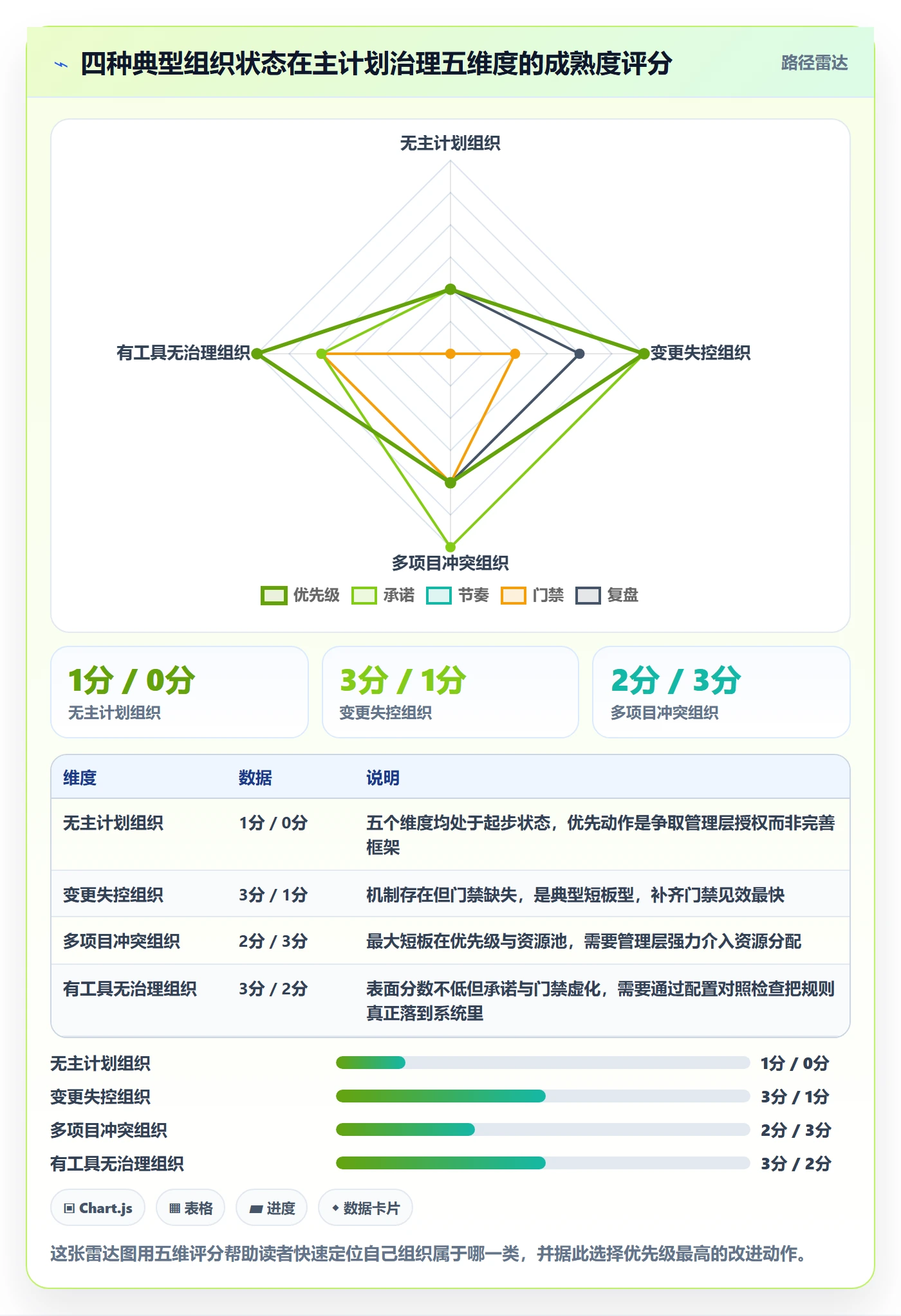主计划管理指南:管理层如何做好项目规划,协同管理全流程
