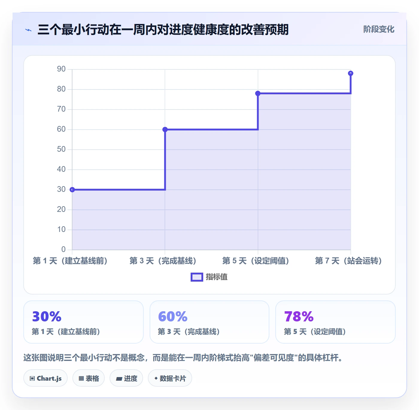 进度管理项目进度全流程：管理层实操方法与一文讲清