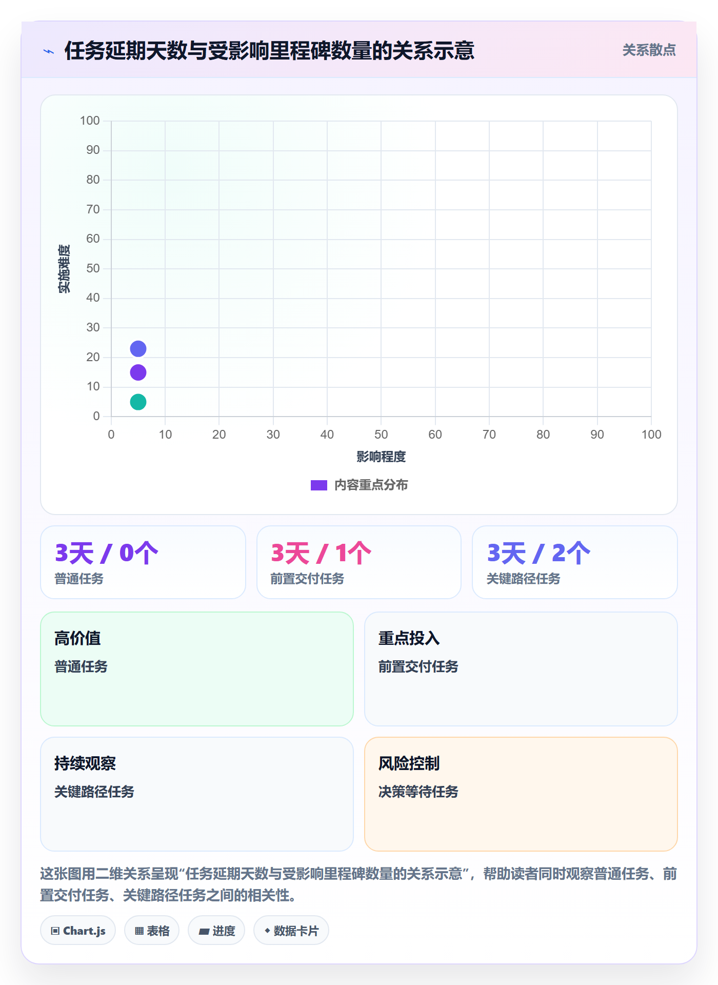 里程碑流程与规范:项目负责人甘特图实操方法关键指标