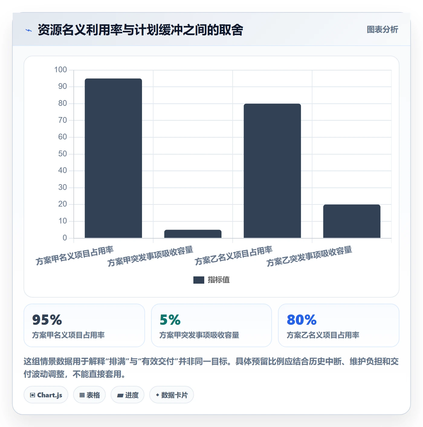 资源管理团队教程：管理层协同管理，避坑指南