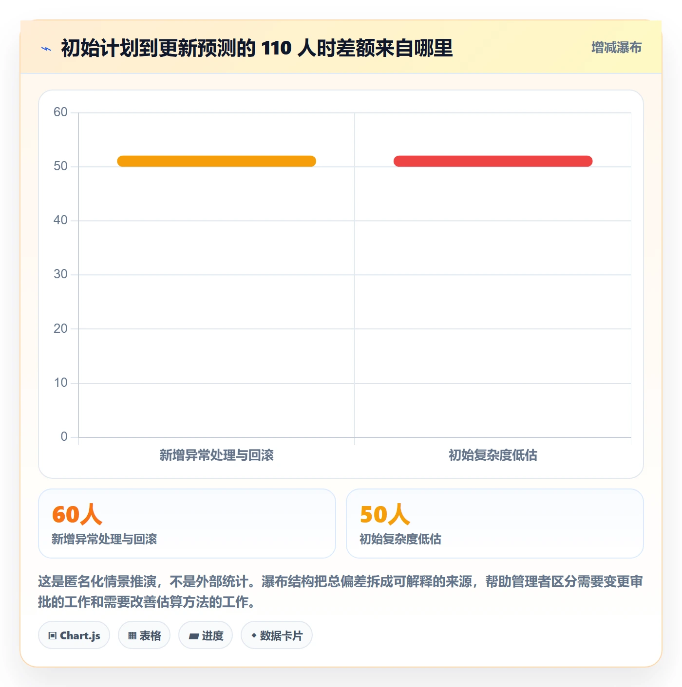 工时管理剩余工时全流程:PMO协同管理与一文讲清