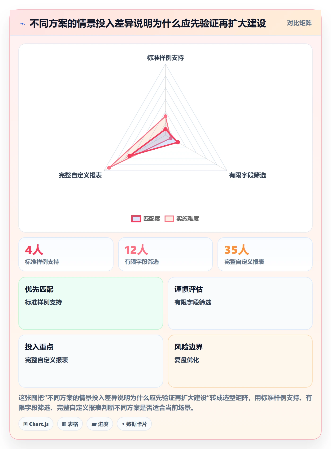 需求优先级管理指南:跨部门团队如何做好需求排期,数据分析全流程