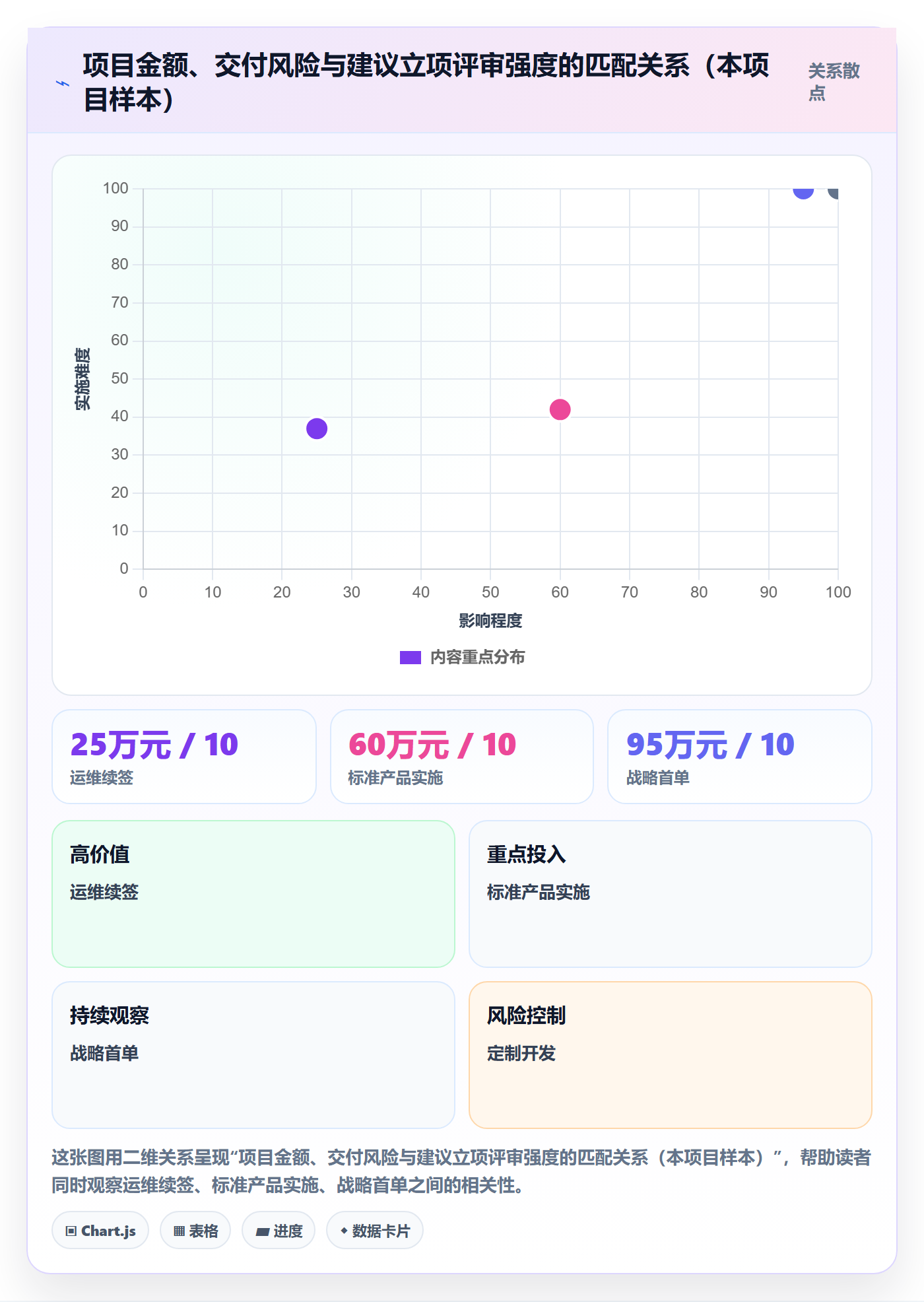 项目类型最佳实践:实施团队项目立项流程优化,常见问题