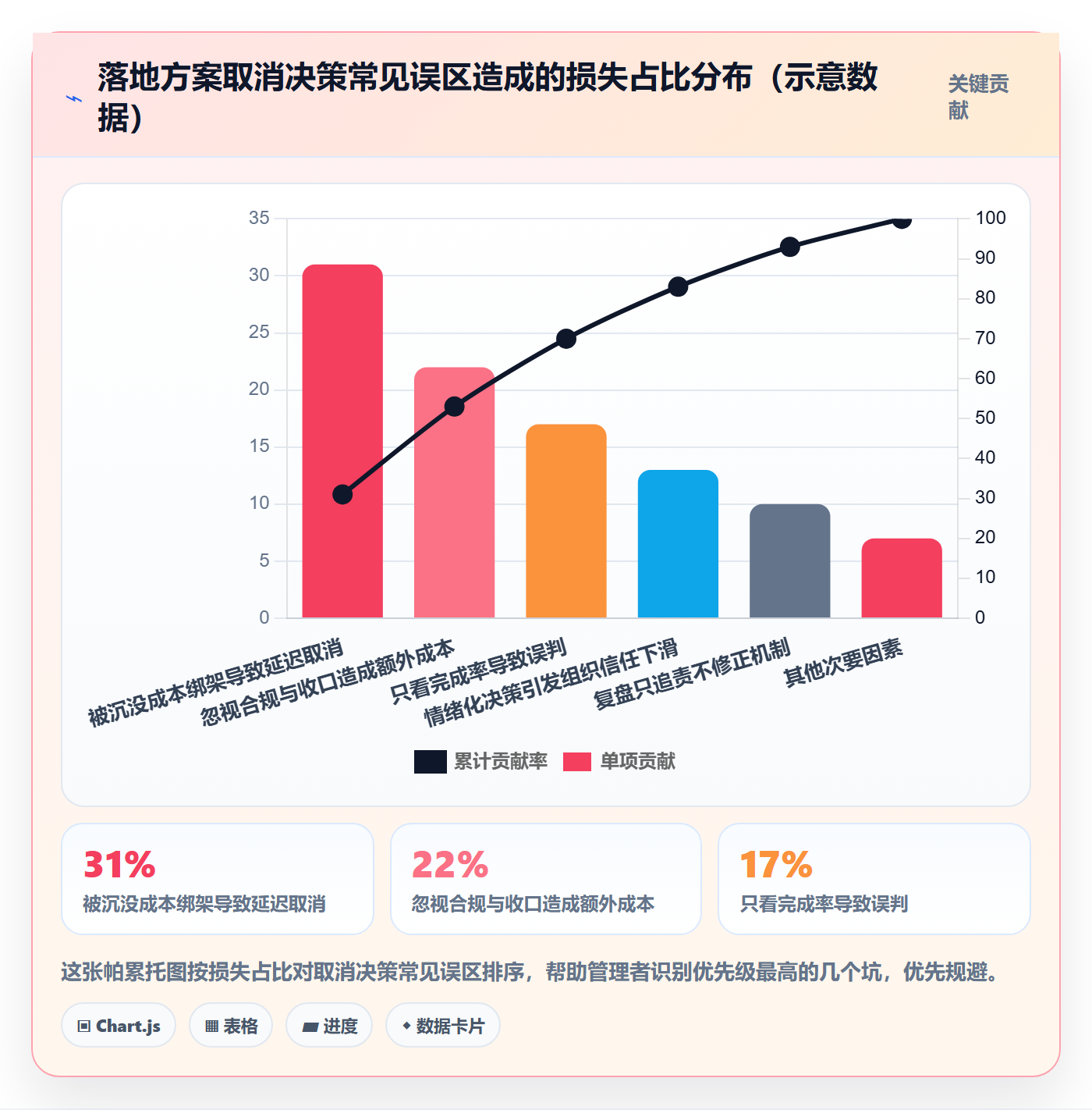 取消落地方案:企业管理者开展任务执行的数据分析案例解析