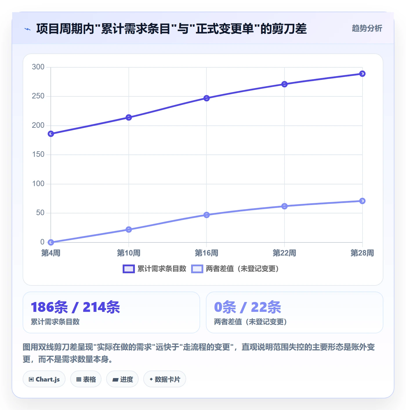 范围定义管理指南:项目经理如何做好项目范围,流程优化全流程