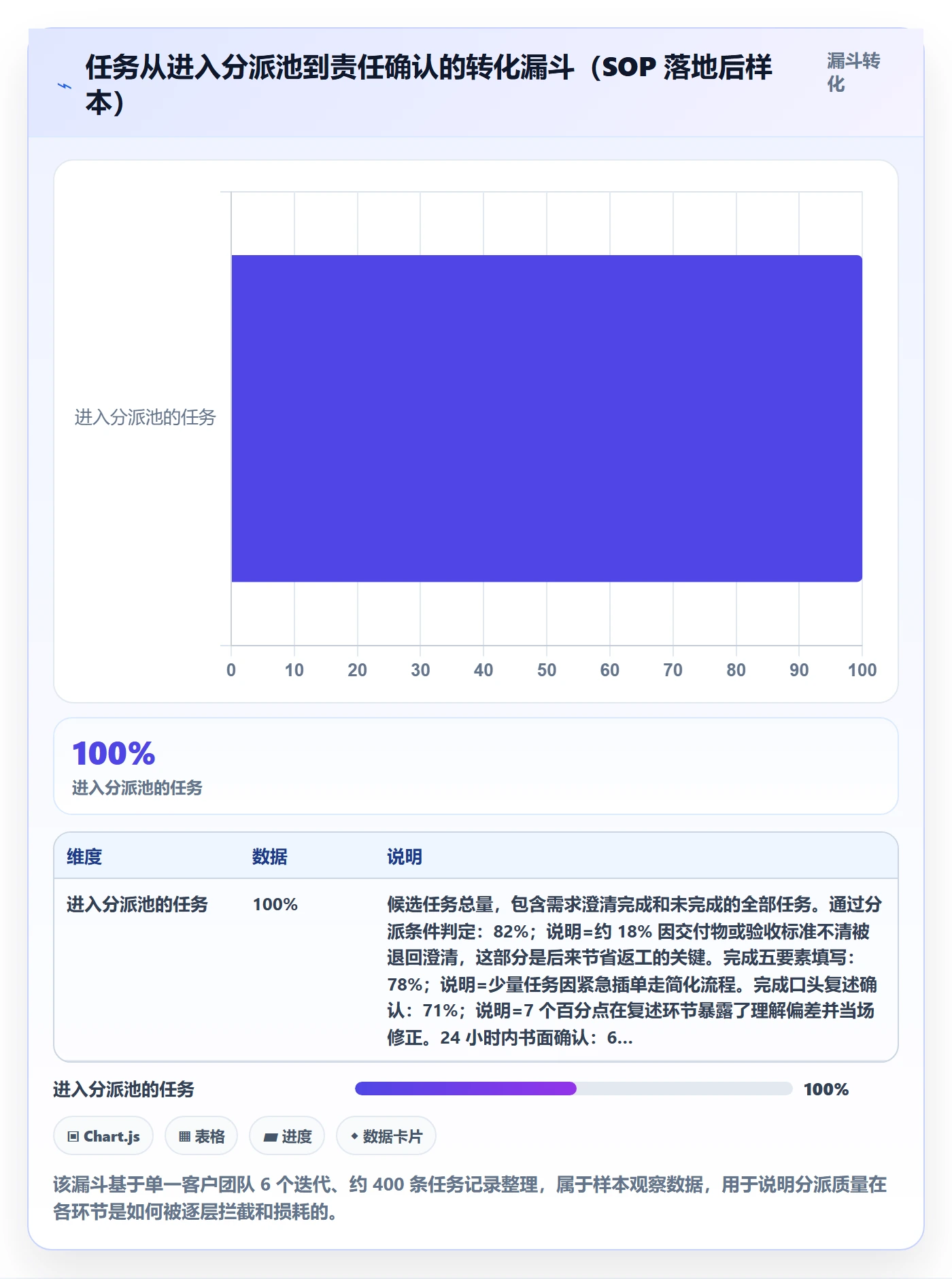 任务分派如何做好指派?产品经理流程优化与操作步骤