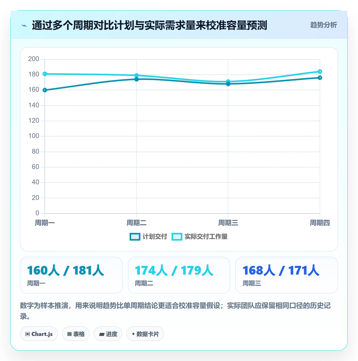Capacity怎么做？产品经理流程优化：资源负载从0到1