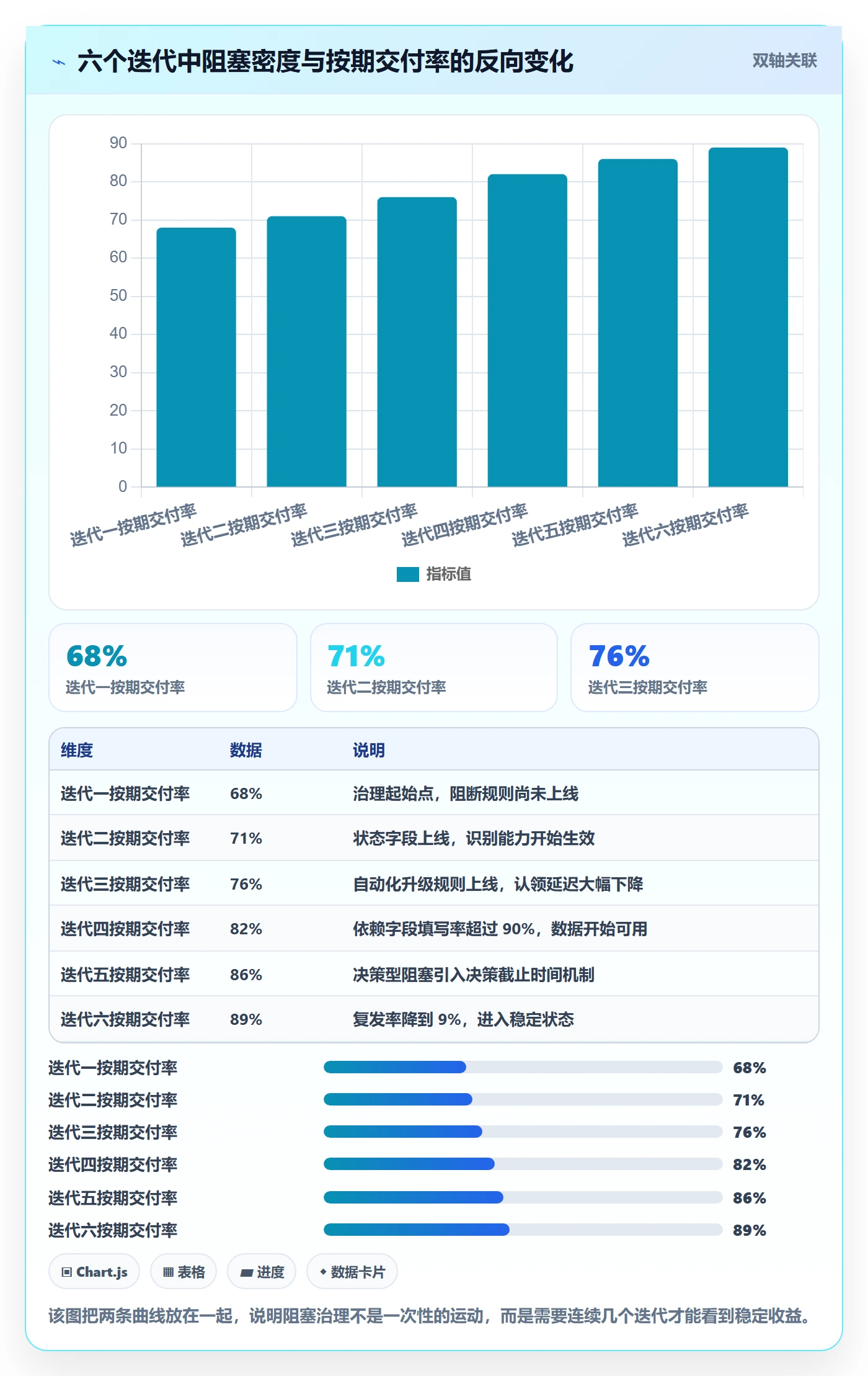 任务执行阻塞教程:项目经理效率提升,避坑指南