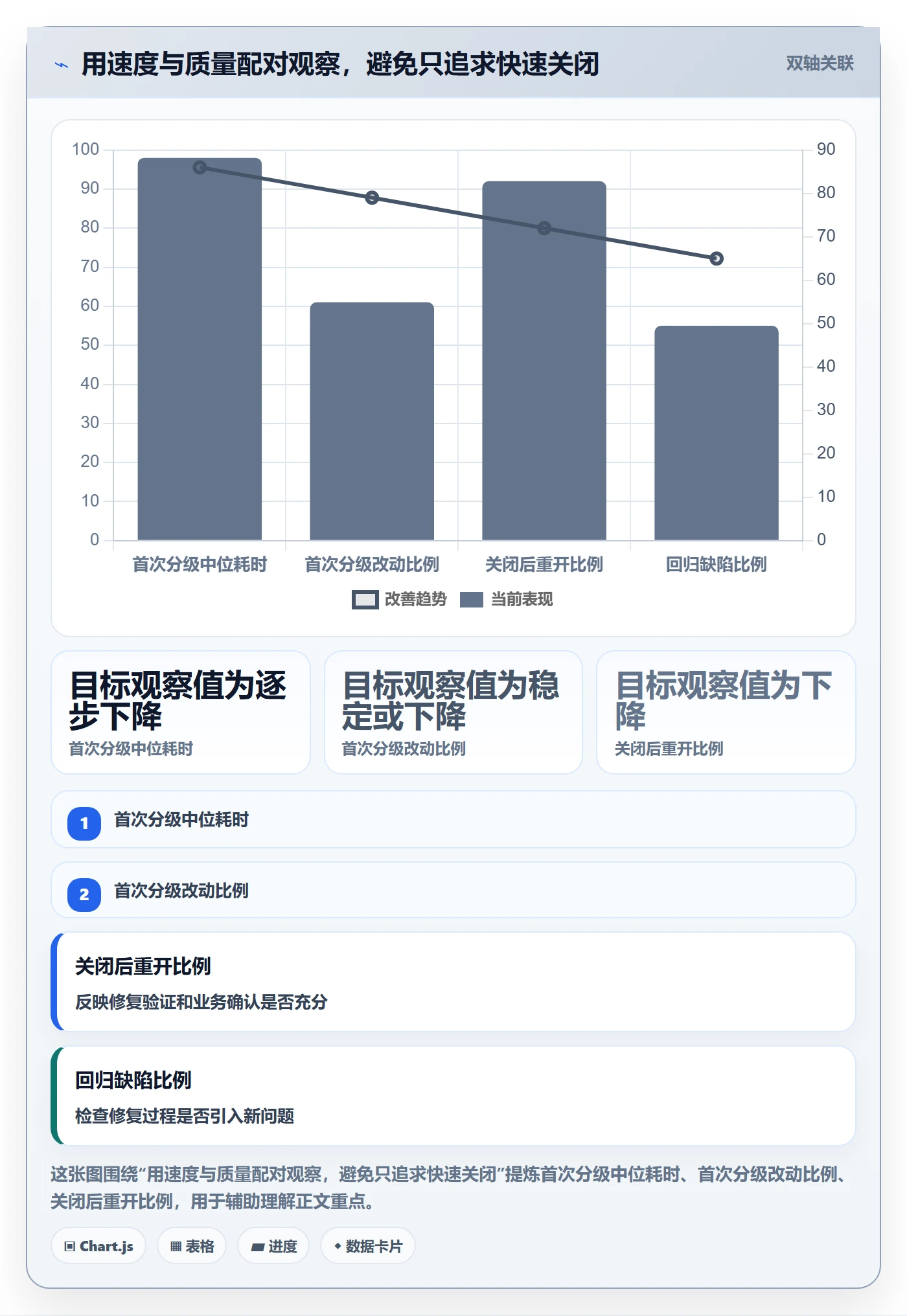Bug / 缺陷严重程度全流程:跨部门团队流程优化与一文讲清