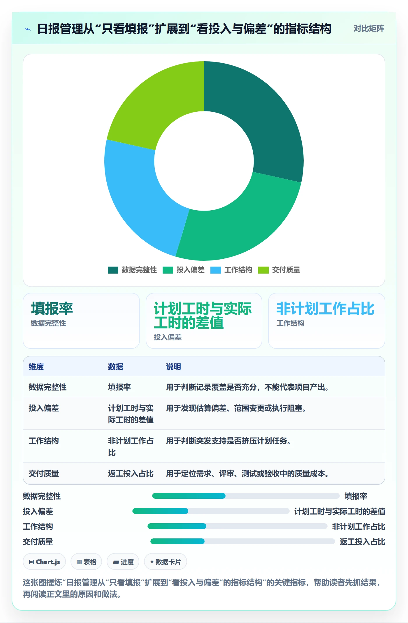 工时表如何做好日报工时？管理层数据分析与操作步骤