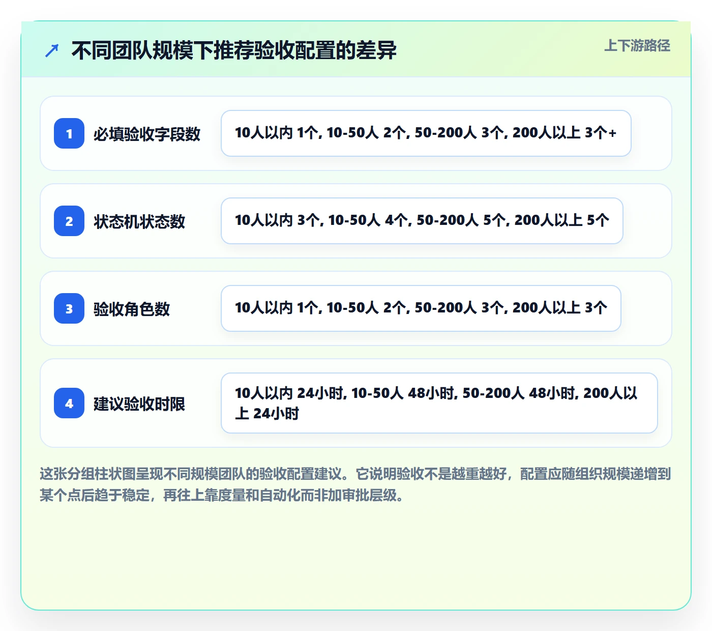 任务验收如何做好审核?研发团队入门指南与操作步骤
