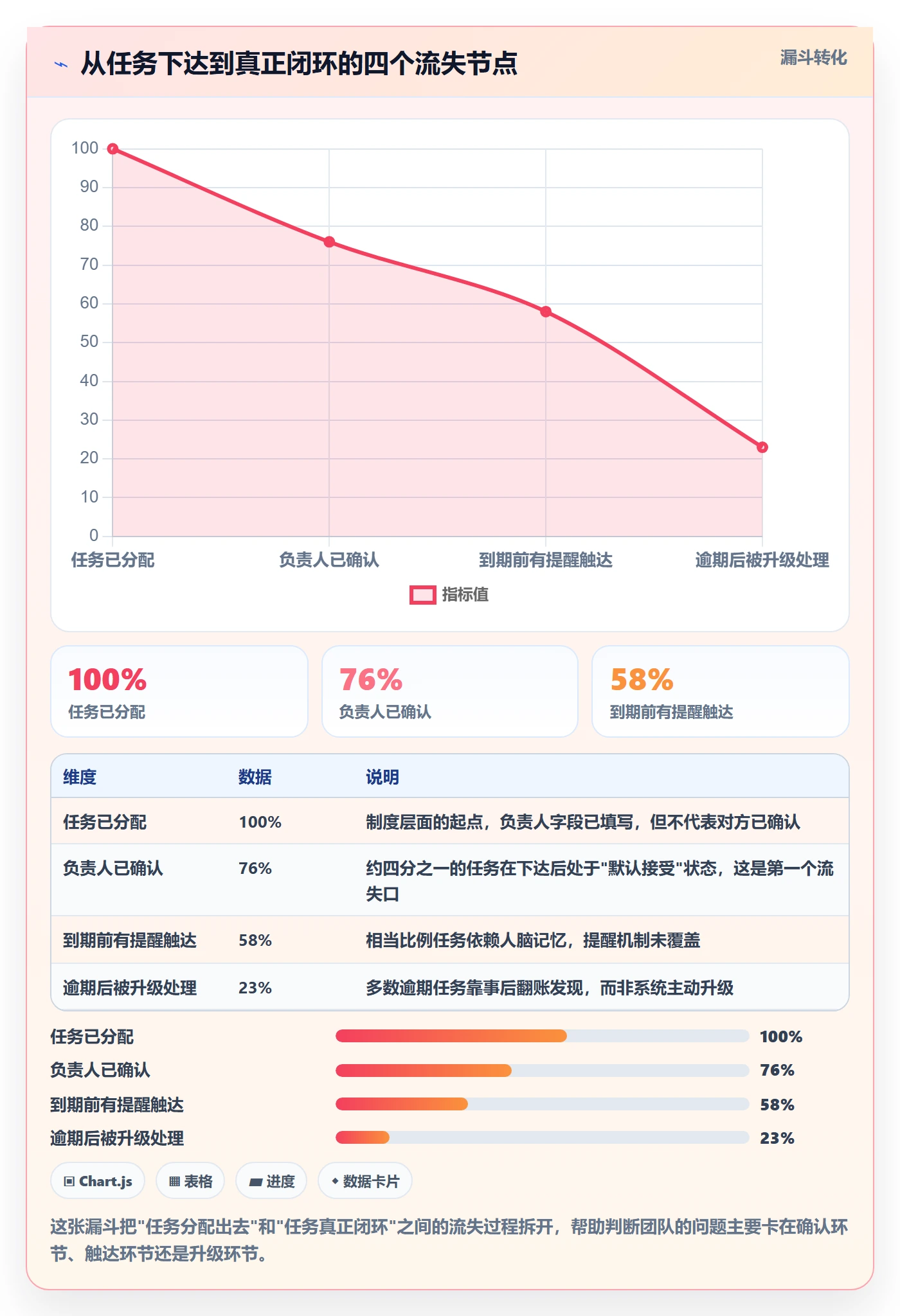 消息通知怎么做？项目负责人制度设计：任务提醒从0到1