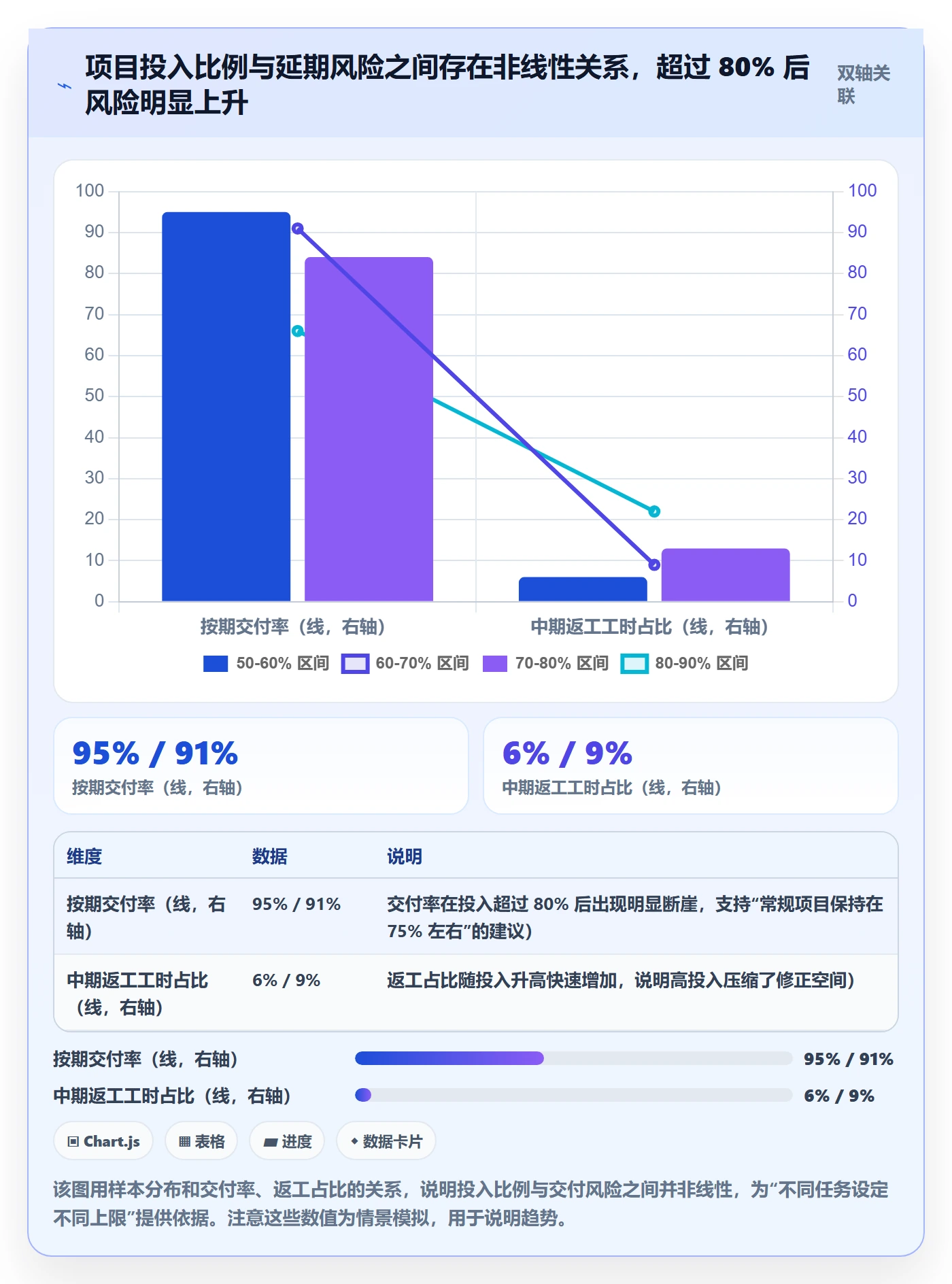 人力资源计划投入比例全流程:项目成员协同管理与一文讲清