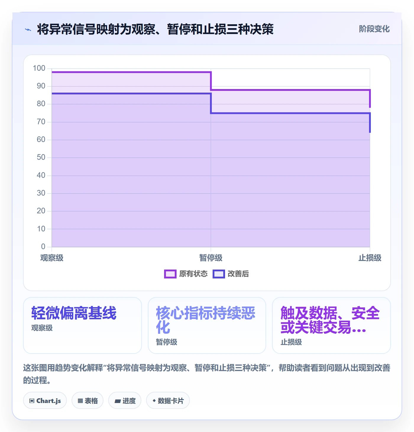 灰度发布管理指南:项目负责人如何做好发布管理,制度设计全流程