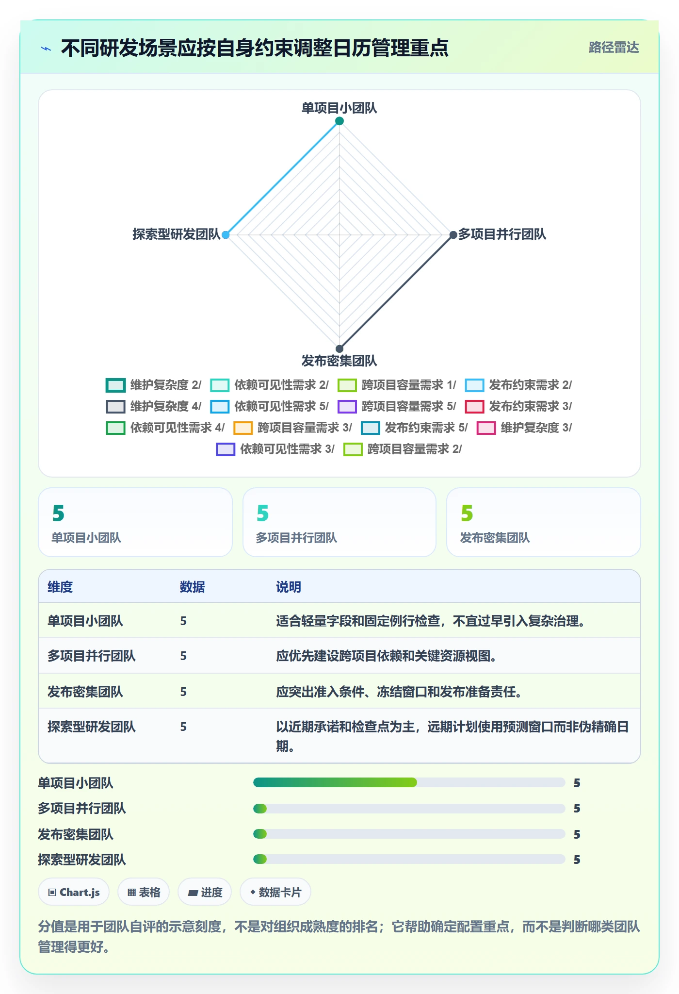 计划安排管理指南:研发团队如何做好日历视图,最佳实践全流程