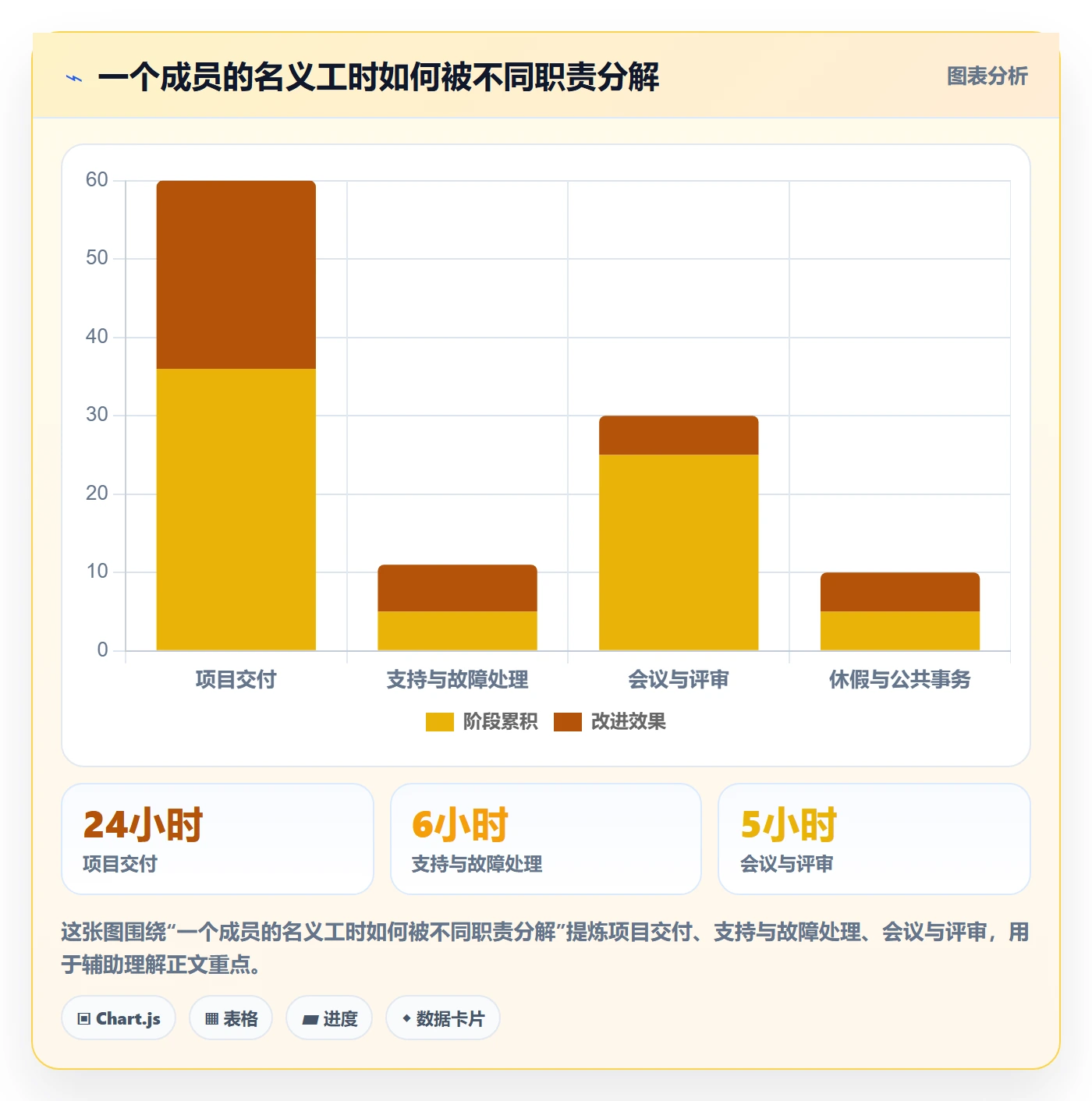 岗位最佳实践:项目成员资源管理实操方法,常见问题